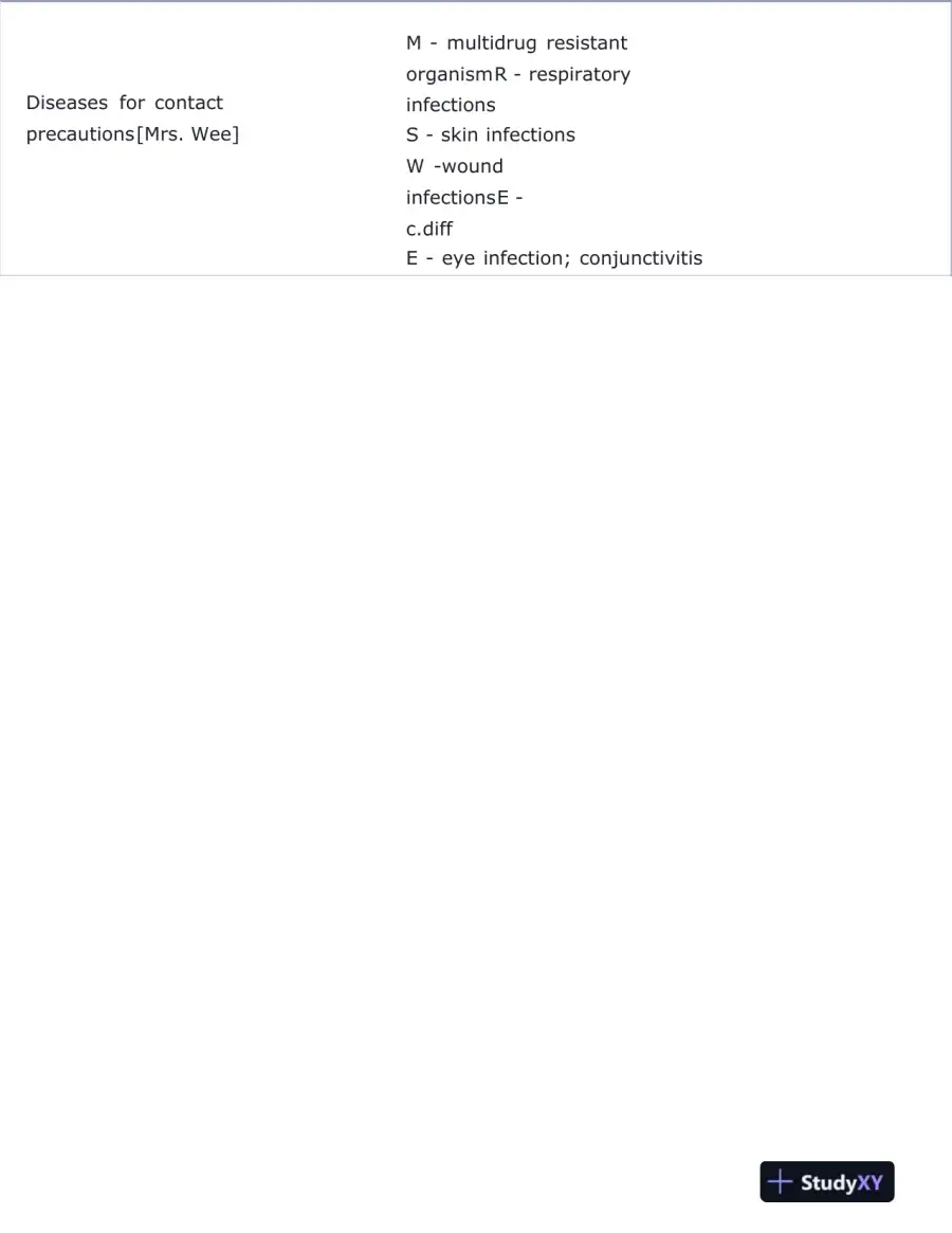 ATI PN Exit Exam with Answers (226 Solved Questions), page 14
