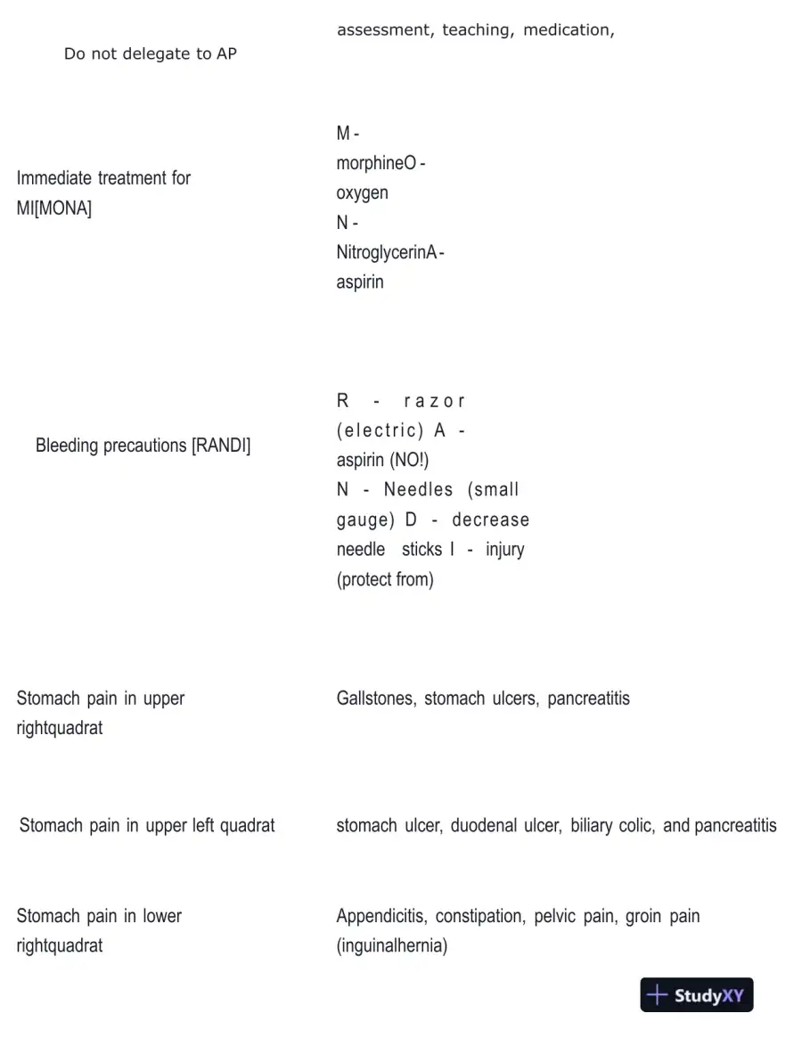 ATI PN Exit Exam with Answers (226 Solved Questions), page 15