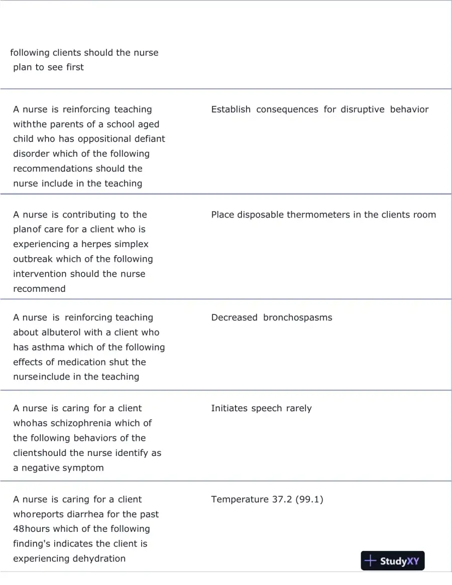 ATI PN Exit Exam with Answers (226 Solved Questions), page 4