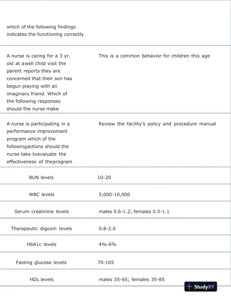 ATI PN Exit Exam with Answers (226 Solved Questions), page 9