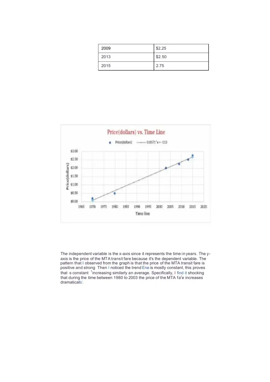 Investigating the Rising Cost of MTA Transit Fare , page 2