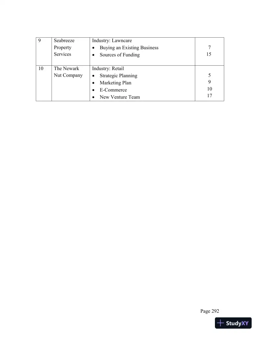 Essentials of Entrepreneurship and Small Business Management, 9th Edition Solution Manual, page 4