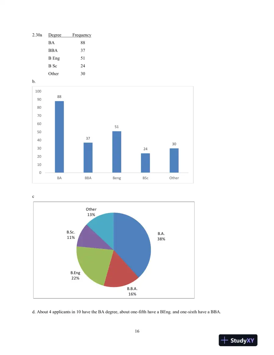 Solution Manual for Statistics for Management and Economics, Abbreviated, 11th Edition, page 15