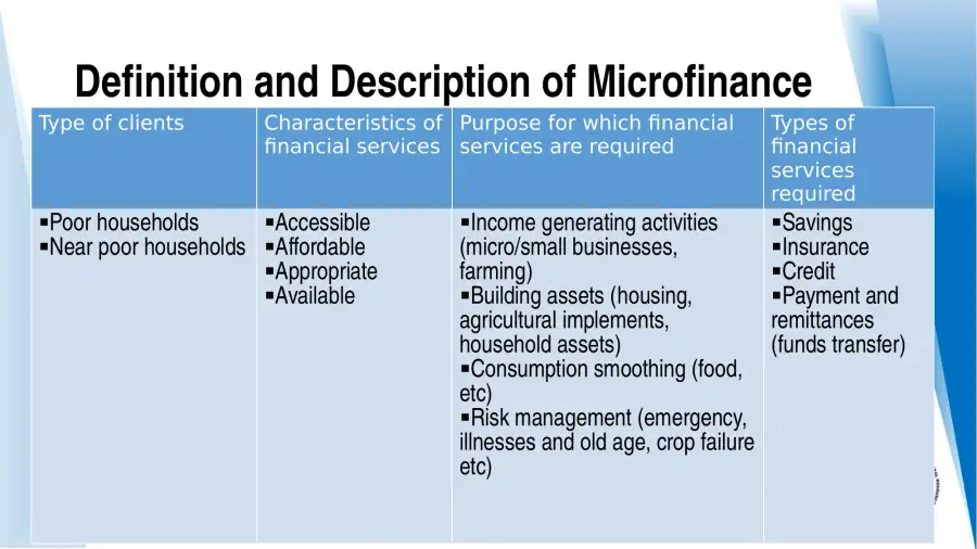 Introduction Microfinance - the concept of microfi, page 6
