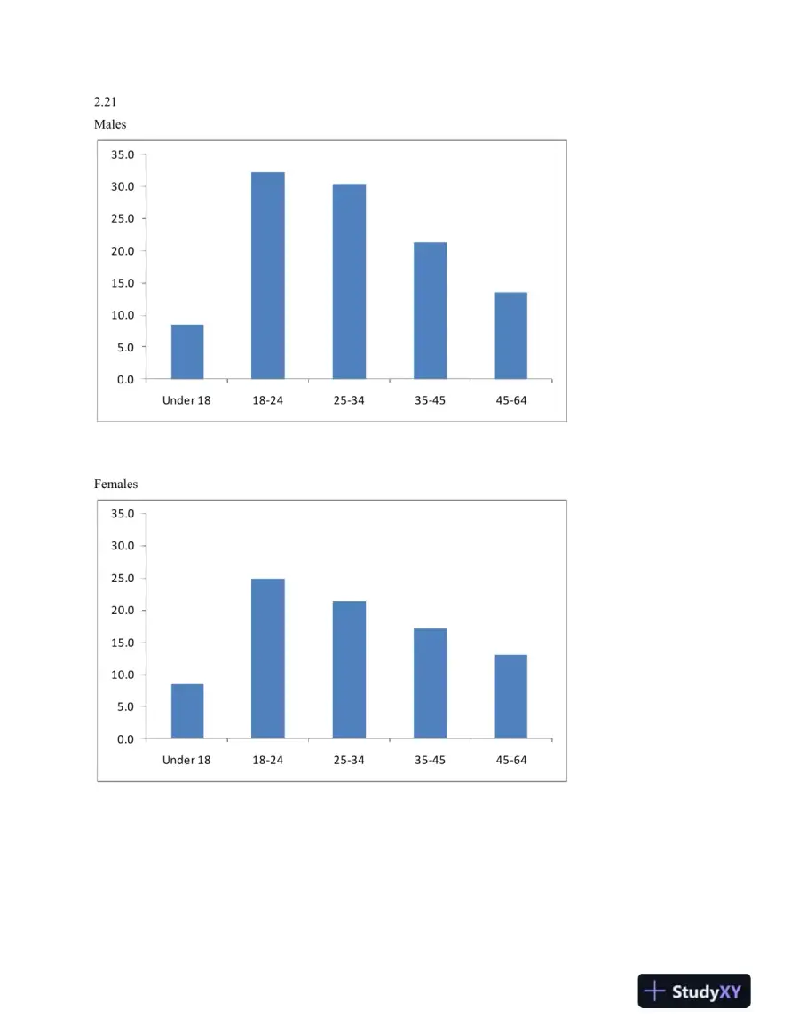 Solution Manual for Statistics for Management and Economics, 10th Edition, page 10