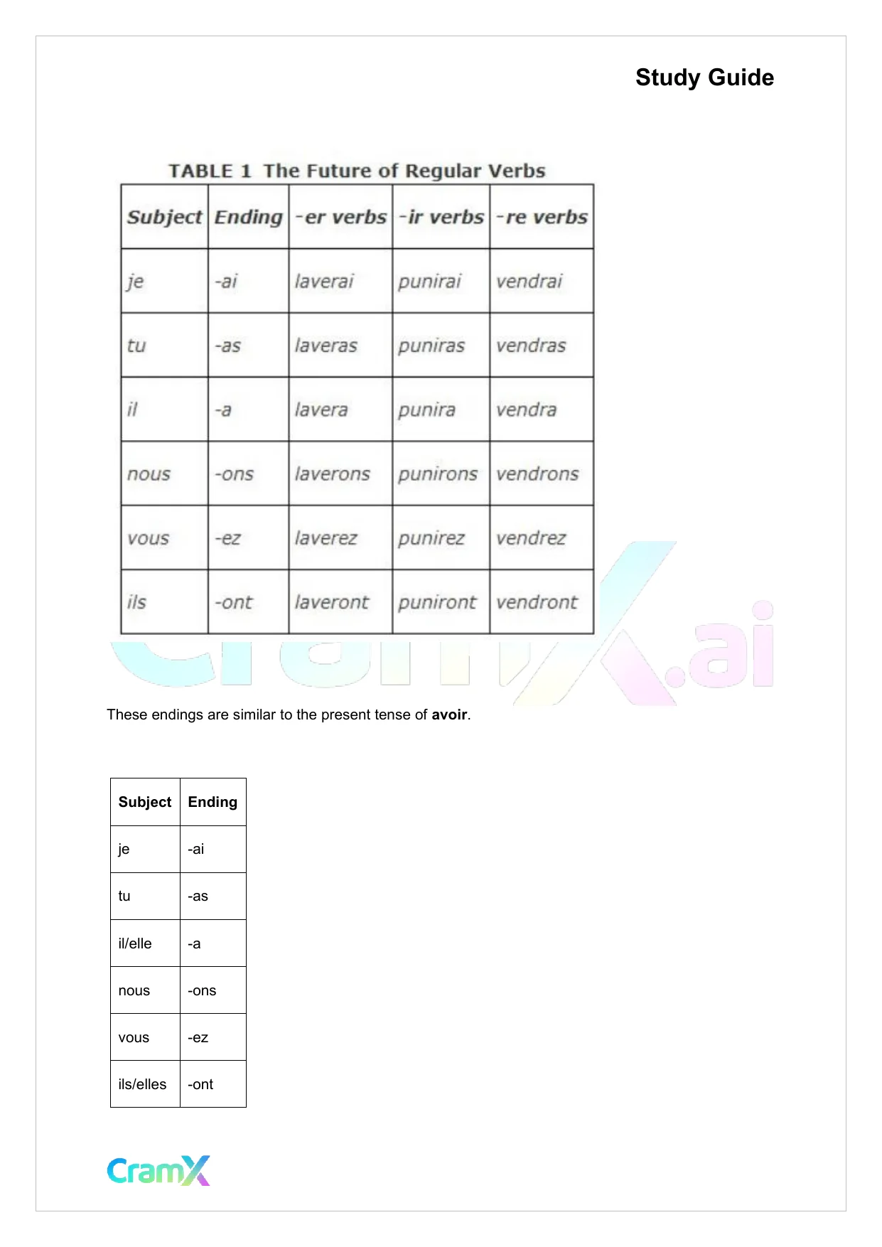 French I - The Future and the Conditional - Page 3 preview image