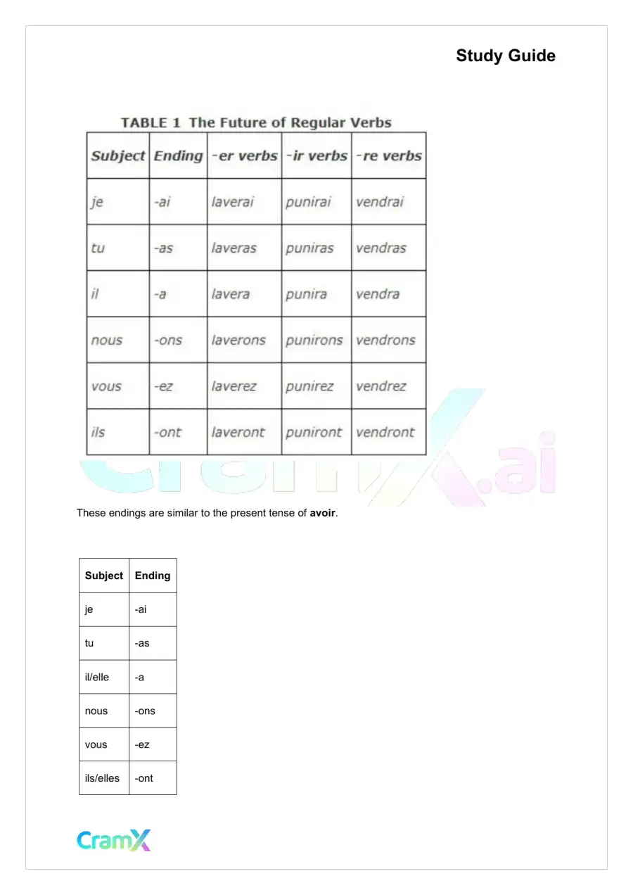 French I - The Future and the Conditional, page 3