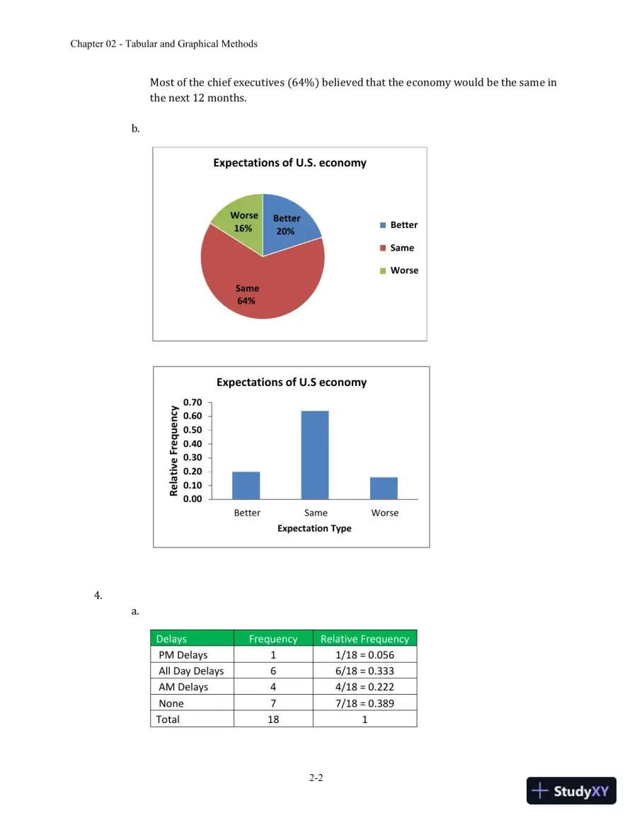 Essentials of Business Statistics: Communicating With Numbers 1st Edition Solution Manual, page 10