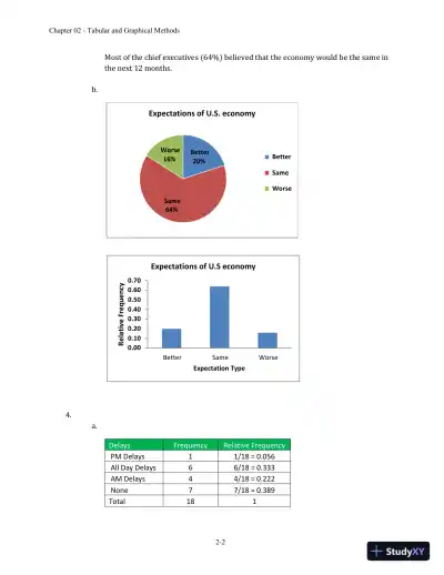 Essentials of Business Statistics: Communicating With Numbers 1st Edition Solution Manual - Page 10 preview image