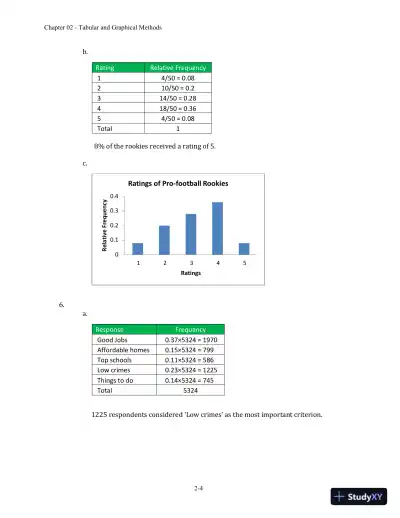 Essentials of Business Statistics: Communicating With Numbers 1st Edition Solution Manual - Page 12 preview image