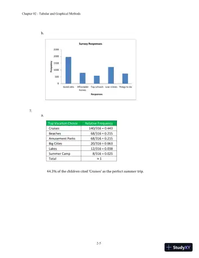Essentials of Business Statistics: Communicating With Numbers 1st Edition Solution Manual - Page 13 preview image