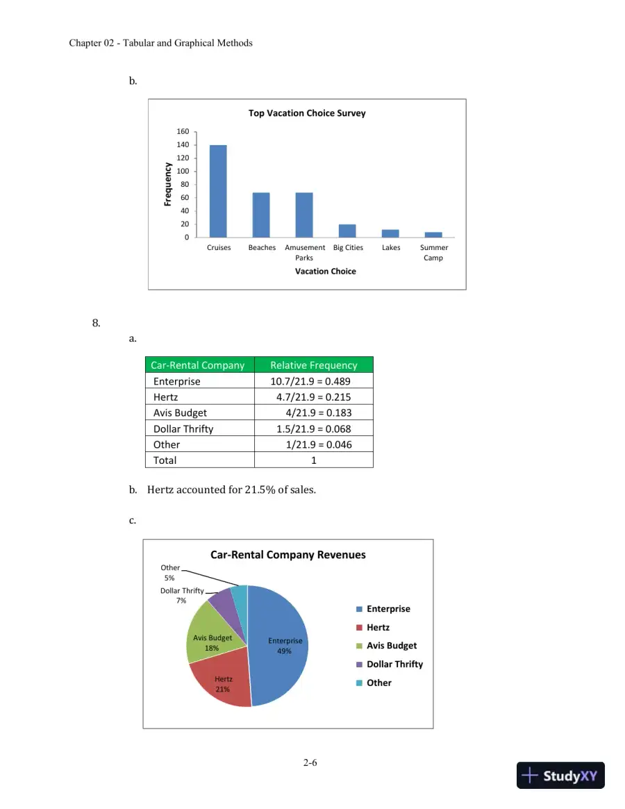 Essentials of Business Statistics: Communicating With Numbers 1st Edition Solution Manual, page 14