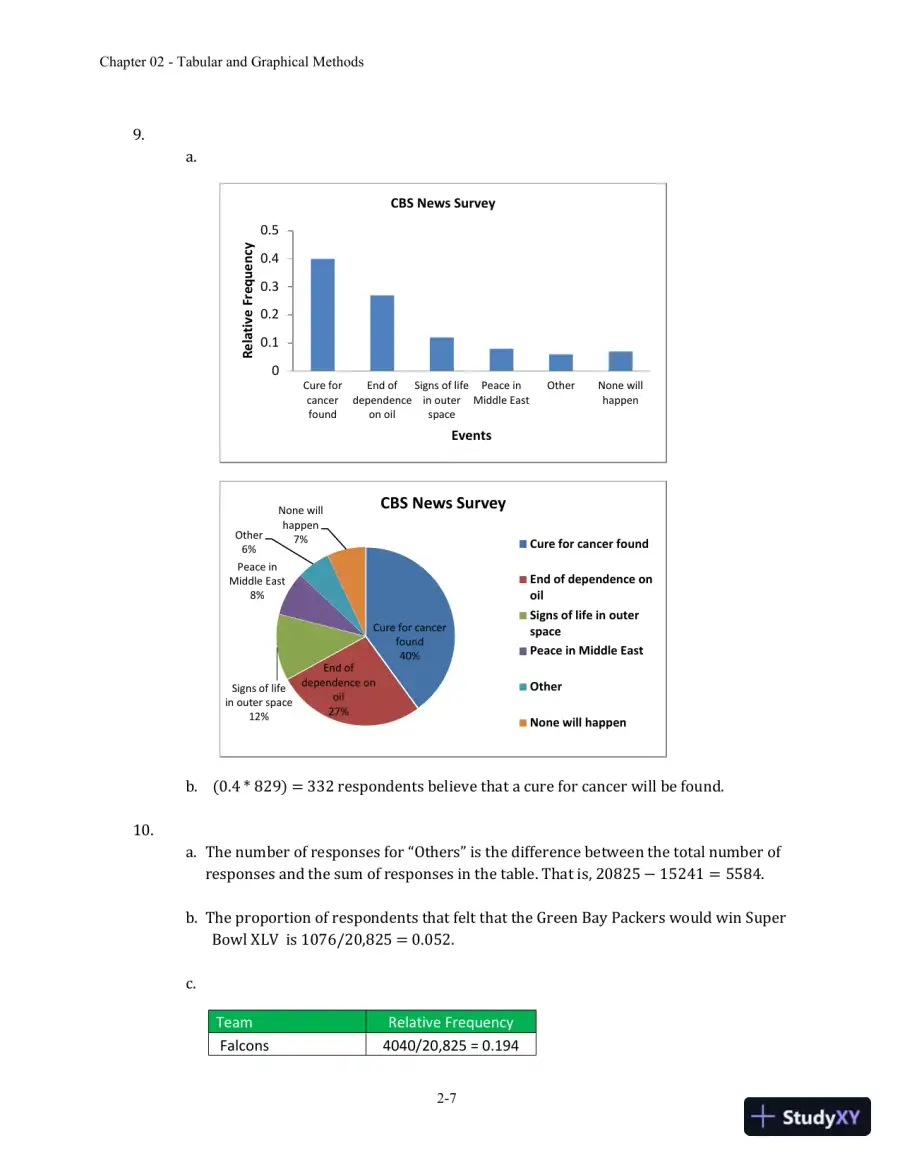 Essentials of Business Statistics: Communicating With Numbers 1st Edition Solution Manual, page 15