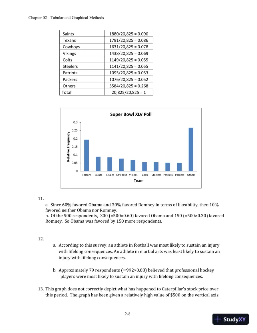 Essentials of Business Statistics: Communicating With Numbers 1st Edition Solution Manual, page 16