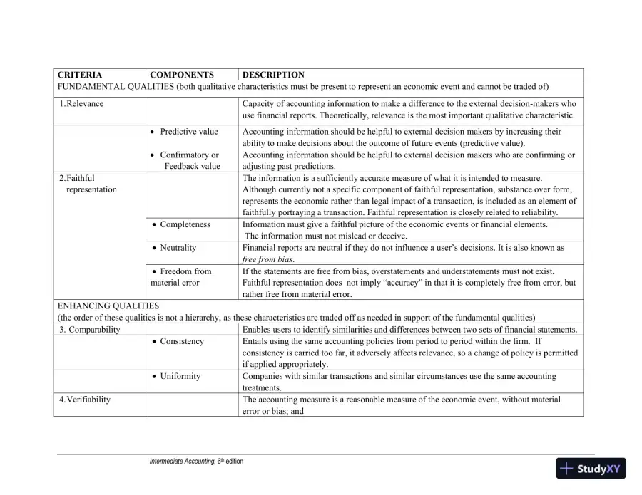 Study Notes For Intermediate Accounting Volume 1, Seventh Canadian Edition, page 15