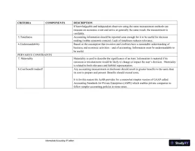 Study Notes For Intermediate Accounting Volume 1, Seventh Canadian Edition - Page 16 preview image