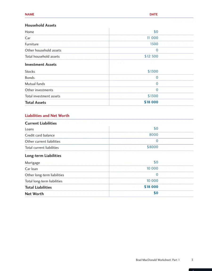 Personal Finance, Fourth Canadian Edition Solution Manual, page 4