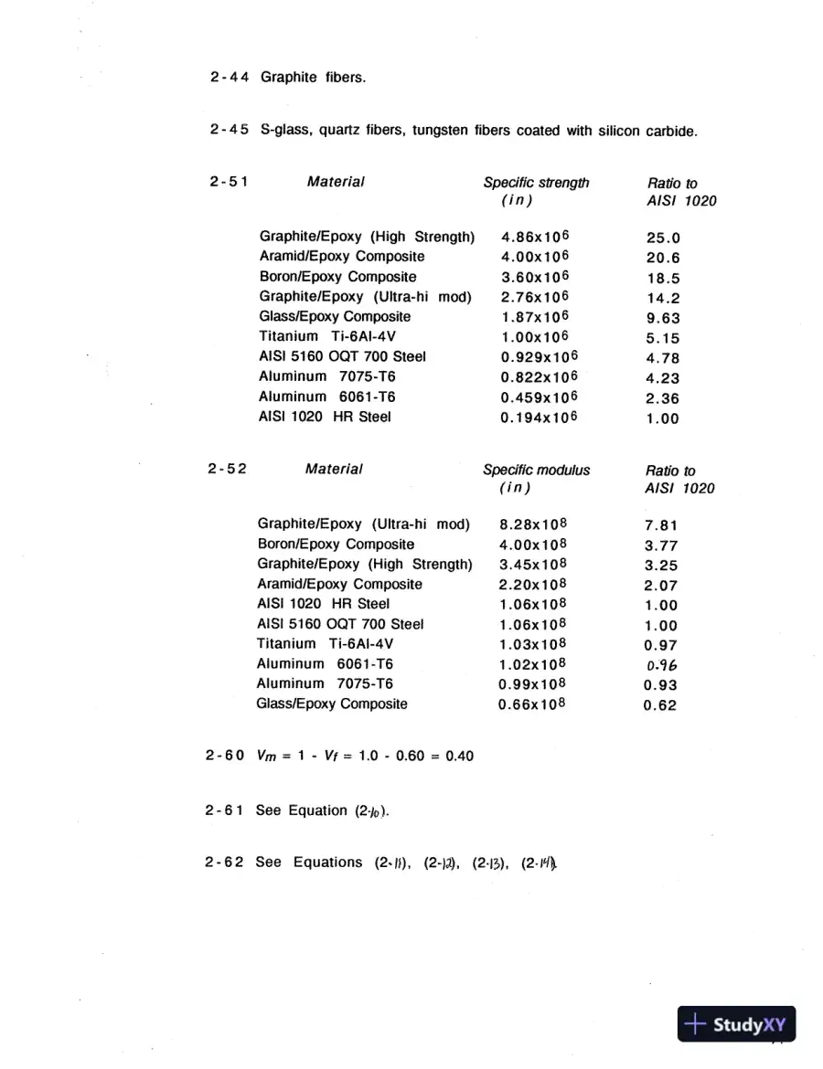 Solution Manual For Applied Strength Of Materials, 5th Edition, page 12