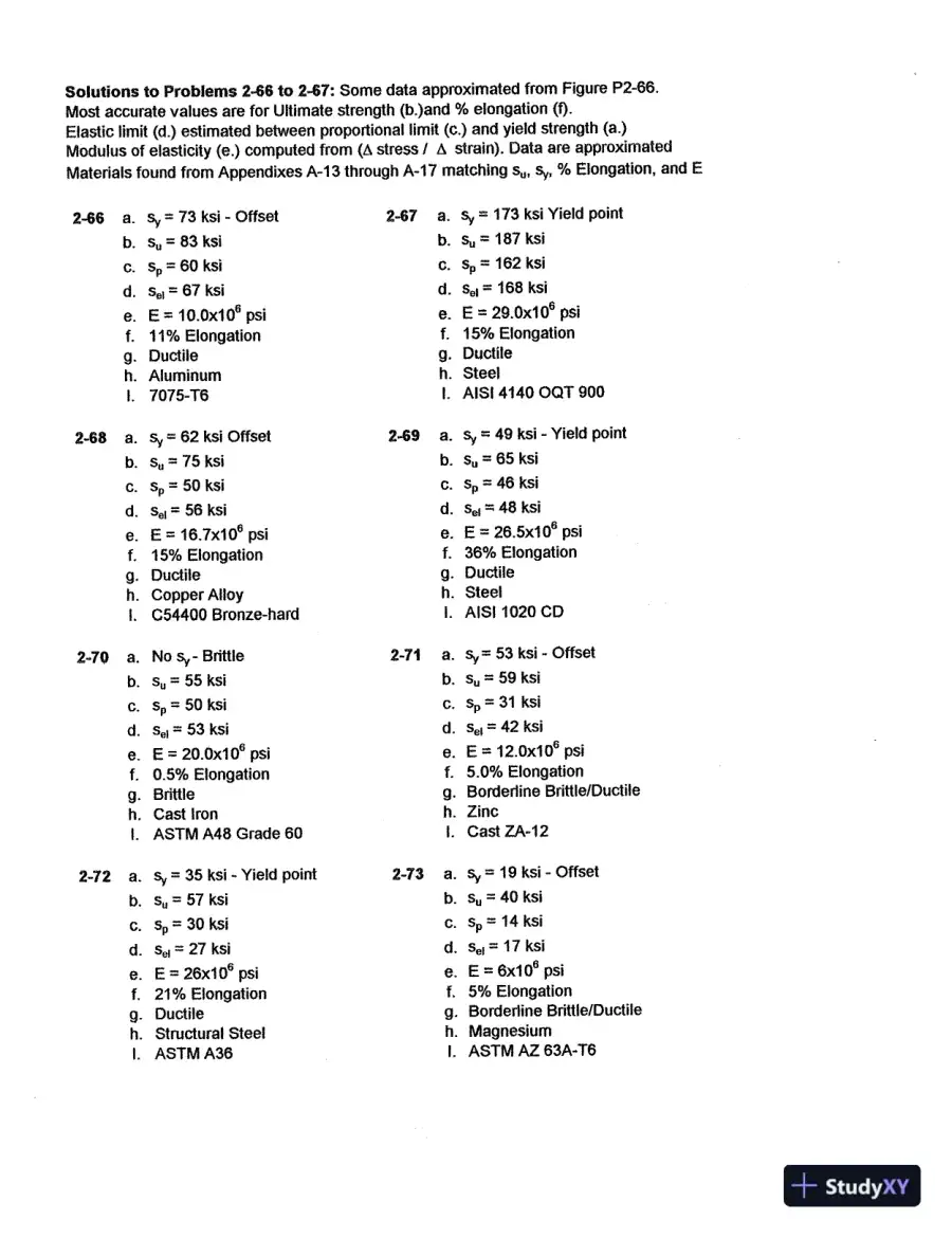 Solution Manual For Applied Strength Of Materials, 5th Edition, page 14