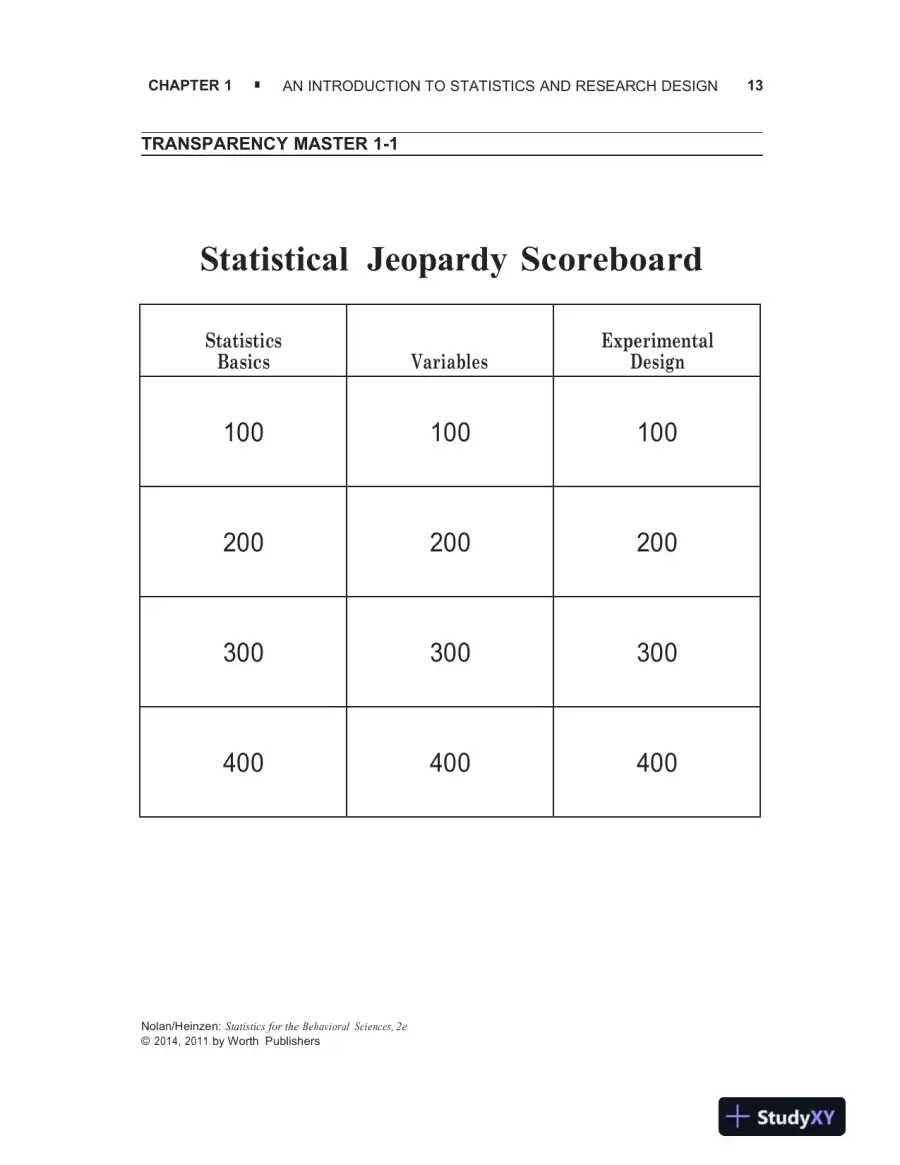 Class Notes for Essentials of Statistics for the Behavioral Sciences , 2nd Edition, page 14