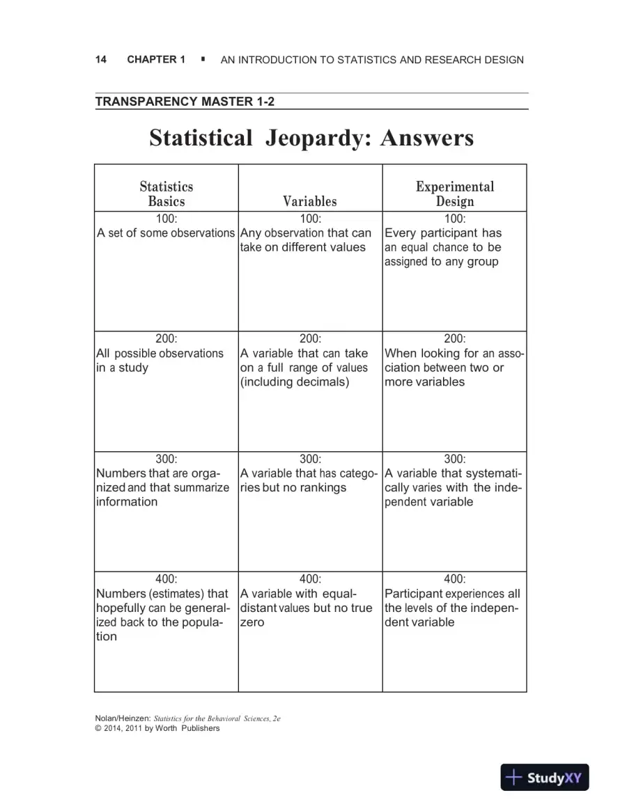 Class Notes for Essentials of Statistics for the Behavioral Sciences , 2nd Edition, page 15