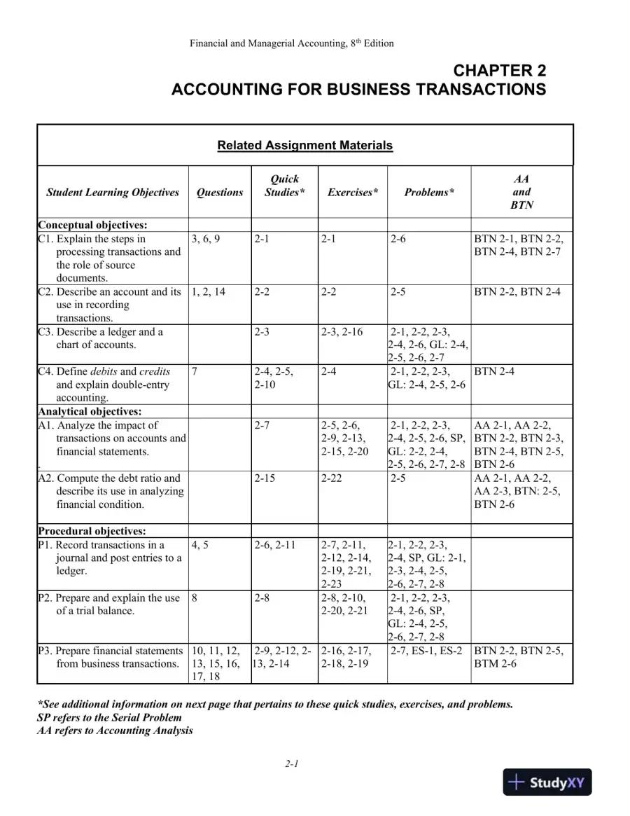 Lecture Notes for Financial and Managerial Accounting, 8th Edition, page 12