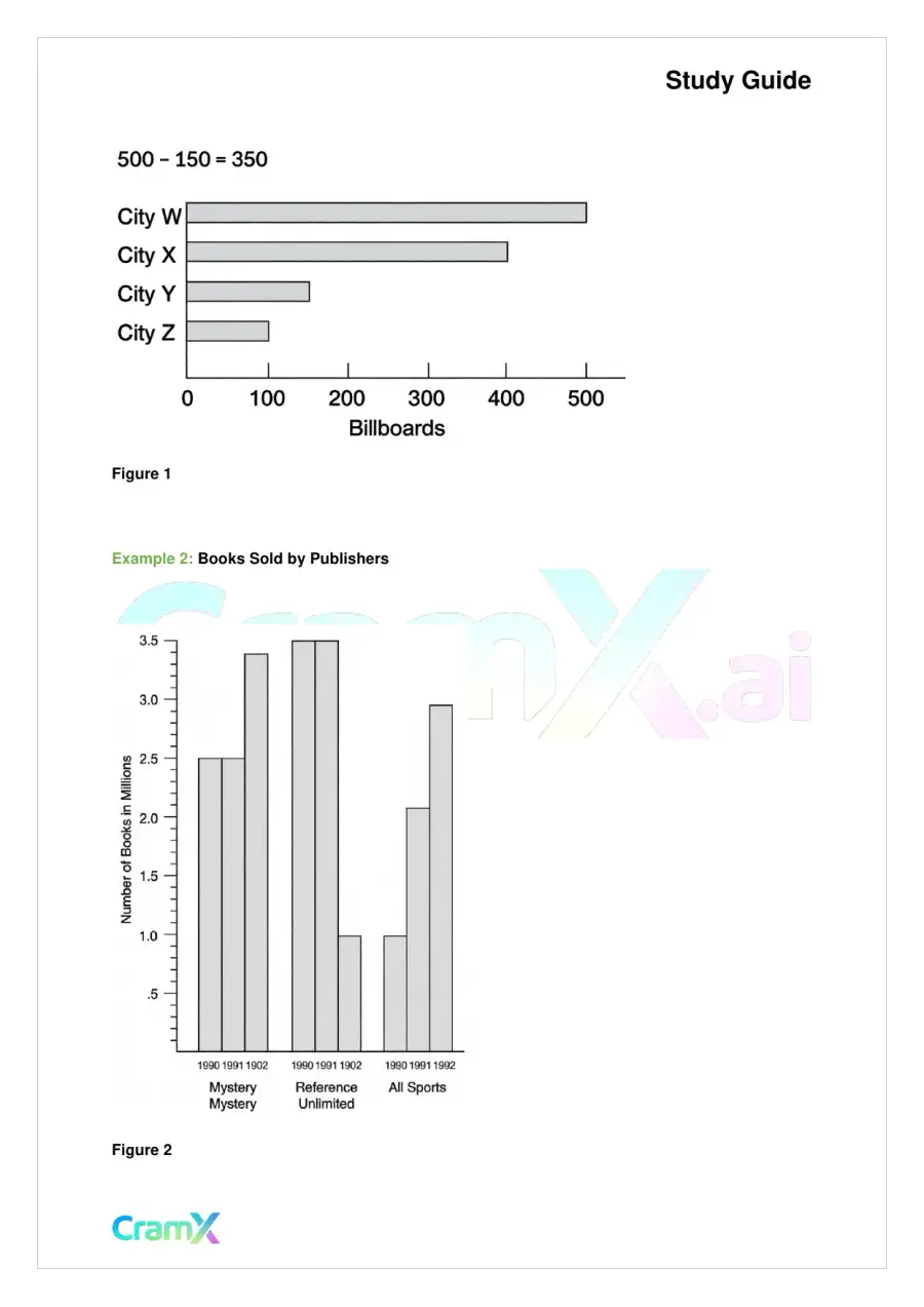 Basic Math and Pre-Algebra - Graphs, page 2
