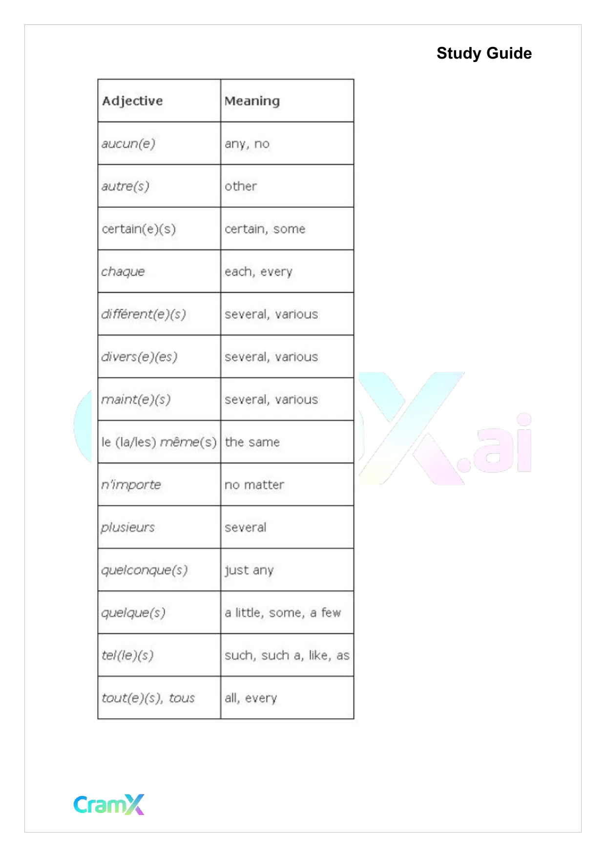 French II – Indefinites Passive Voice - Page 2 preview image