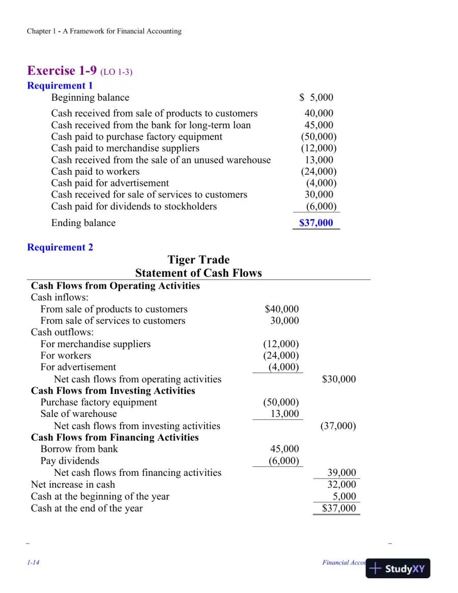 Solution Manual for Financial Accounting, 5th Edition, page 15