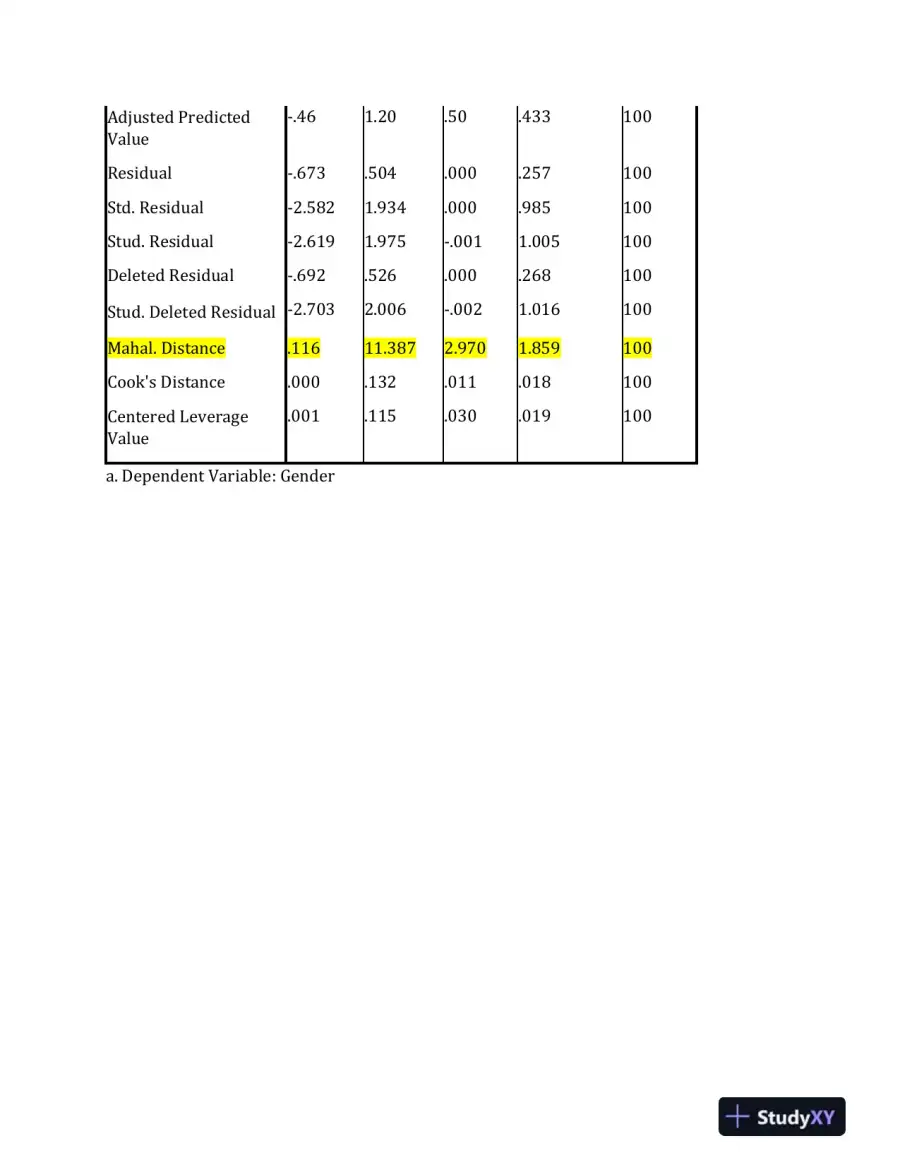 Statistical Analysis of Treatment and Gender Effects on Emotion and Worry: A Two-Way Factorial MANOVA, page 4