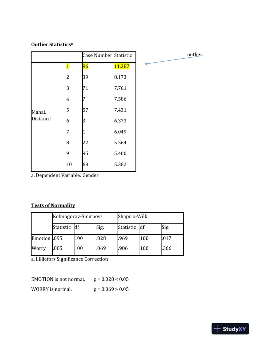 Statistical Analysis of Treatment and Gender Effects on Emotion and Worry: A Two-Way Factorial MANOVA, page 5