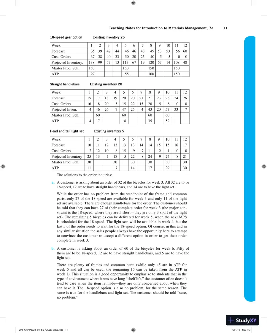 Revision Notes for Introduction to Materials Management, 8th Edition, page 12