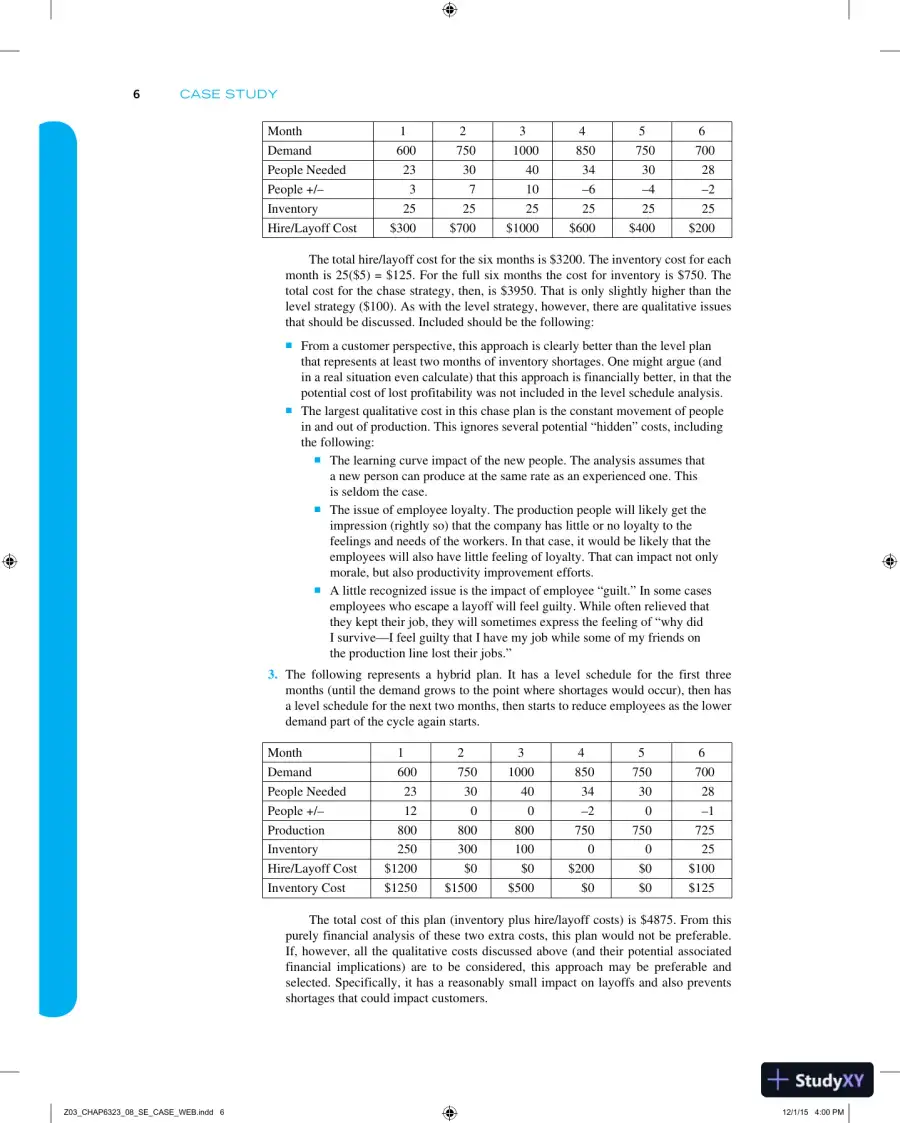 Revision Notes for Introduction to Materials Management, 8th Edition, page 7