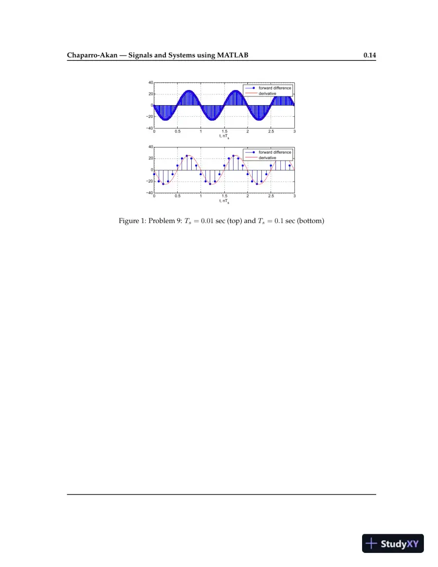 Solution Manual for Signals and Systems using MATLAB , 3rd Edition, page 16
