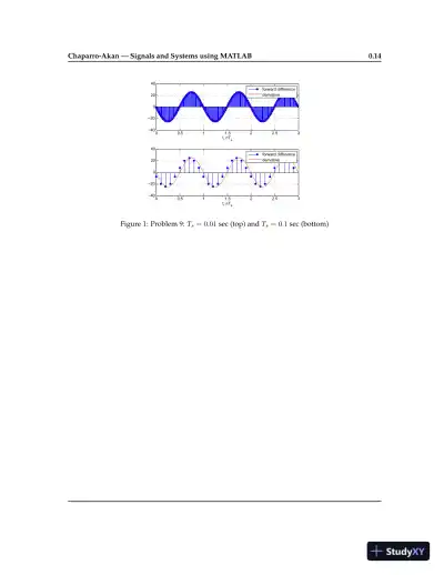 Solution Manual for Signals and Systems using MATLAB , 3rd Edition - Page 16 preview image