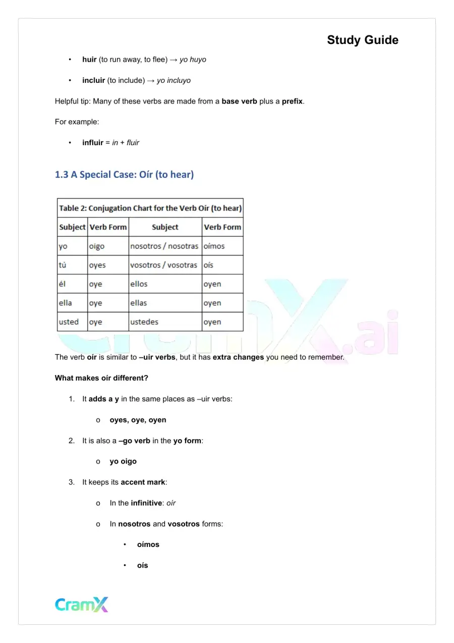 Spanish II - The Present Tense Indicative, page 3