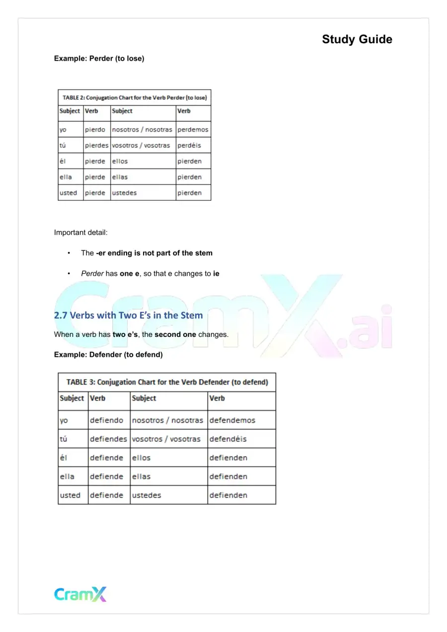 Spanish II - The Present Tense Indicative, page 8