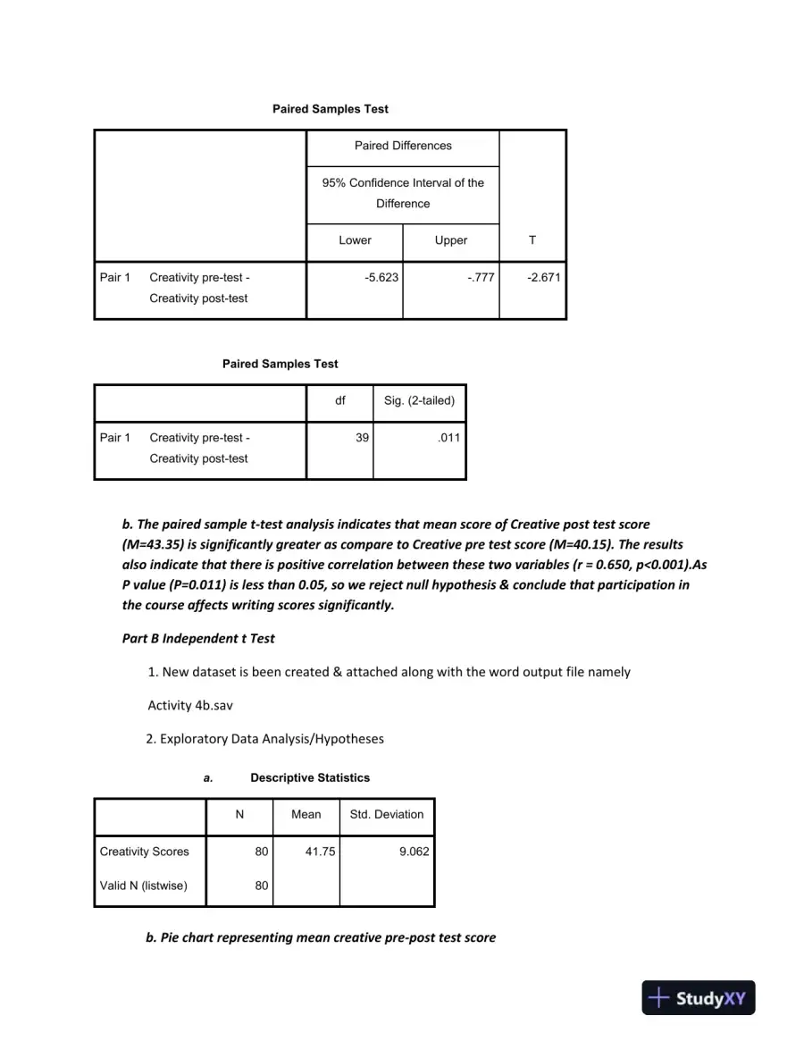 Impact of Course Participation on Creativity and Blood Pressure, page 4
