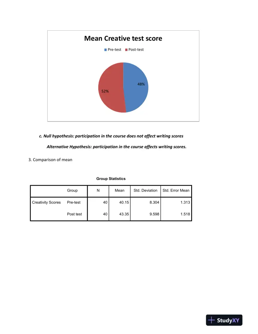 Impact of Course Participation on Creativity and Blood Pressure, page 5