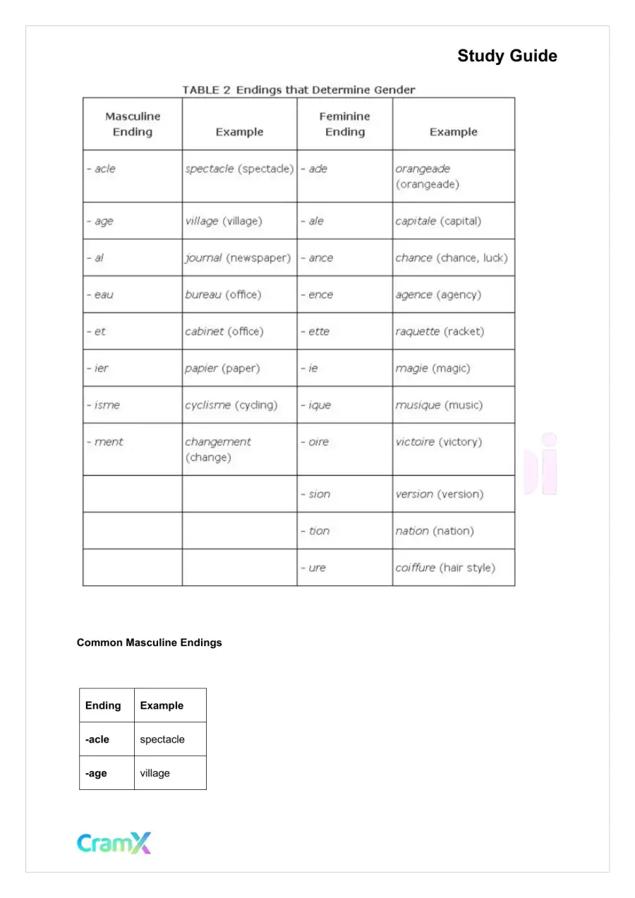 French I - Nouns, page 4