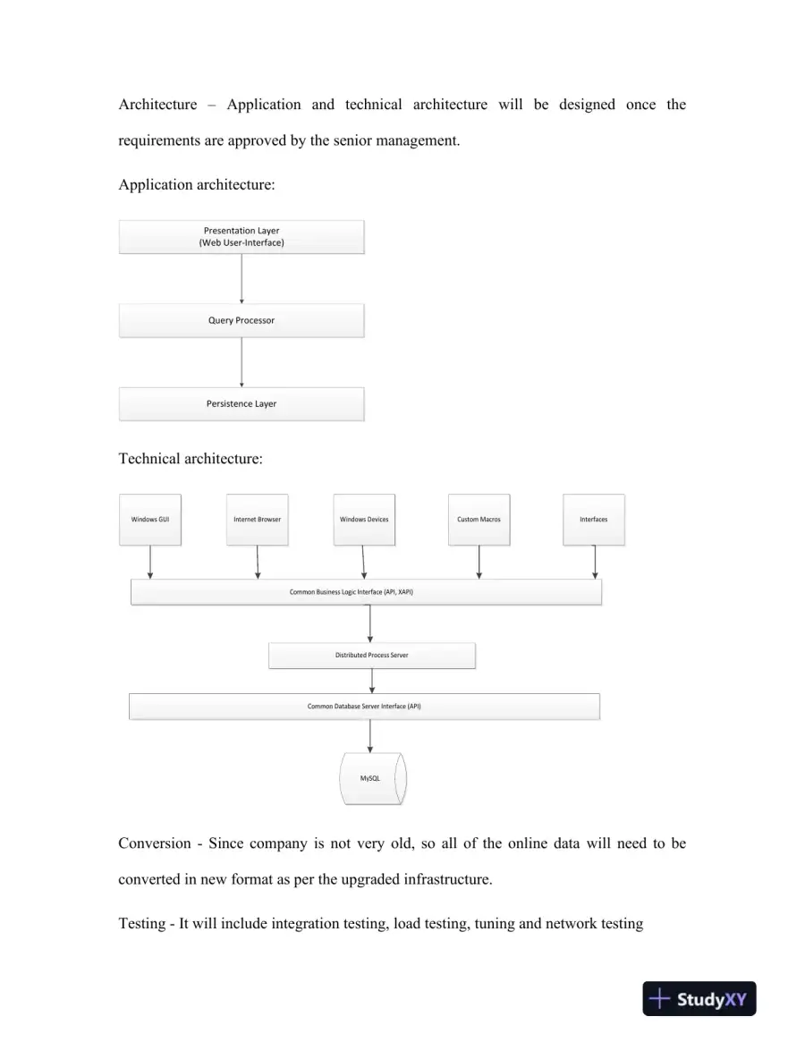 Blazekewski Incorporated Information Technology Executive, page 9