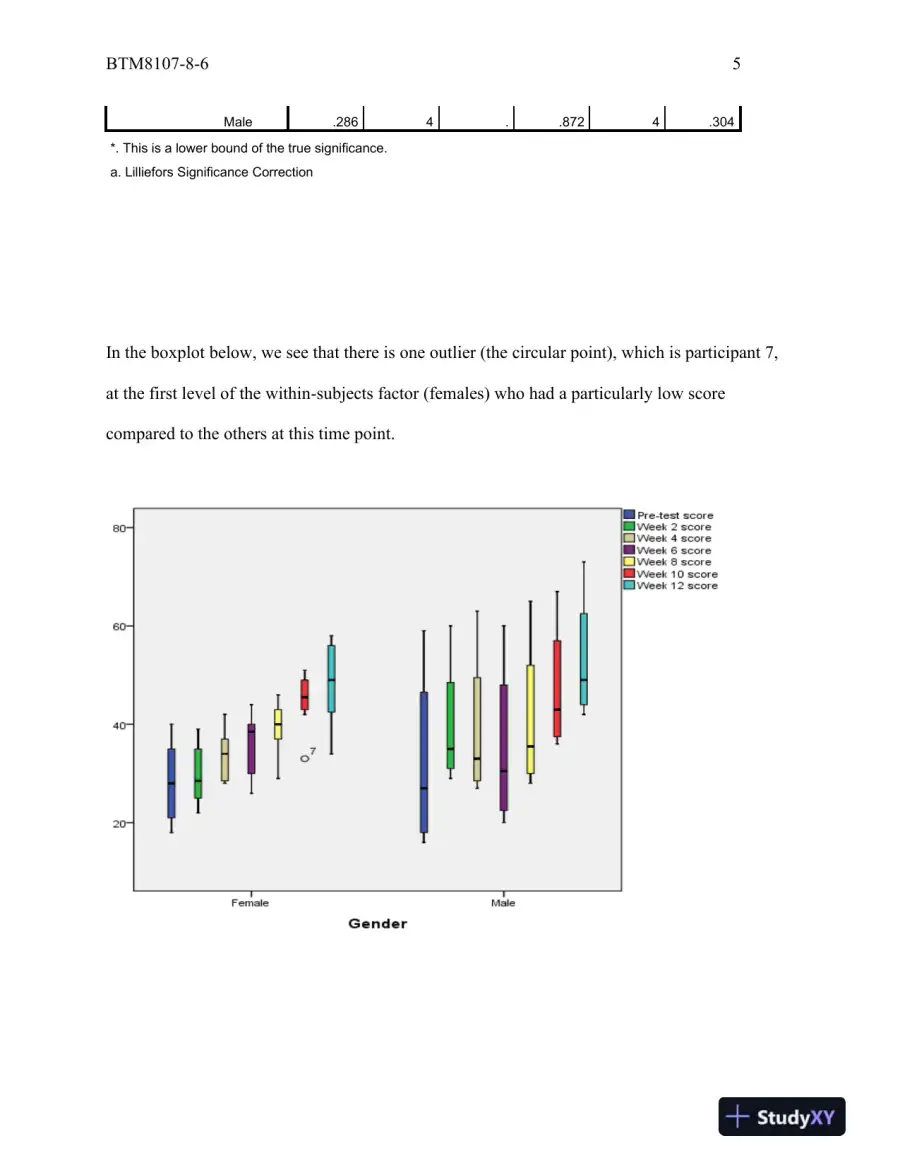 BTM8107-8 Repeated Measures, page 6