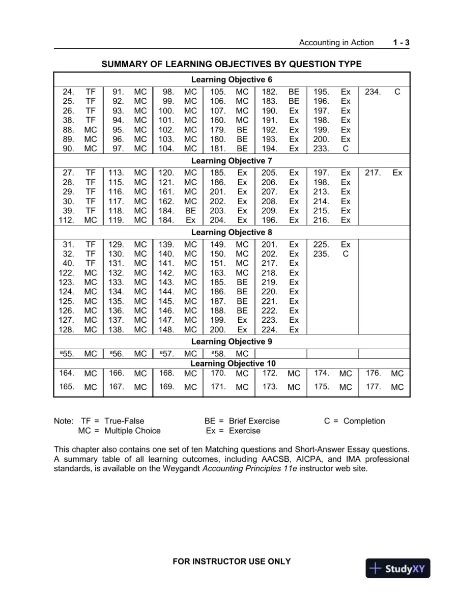 Test Bank For Accounting Principles, 11th Edition, page 4