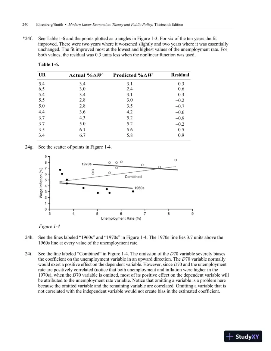 Solution Manual For Modern Labor Economics: Theory and Public Policy, 13th Edition, page 7