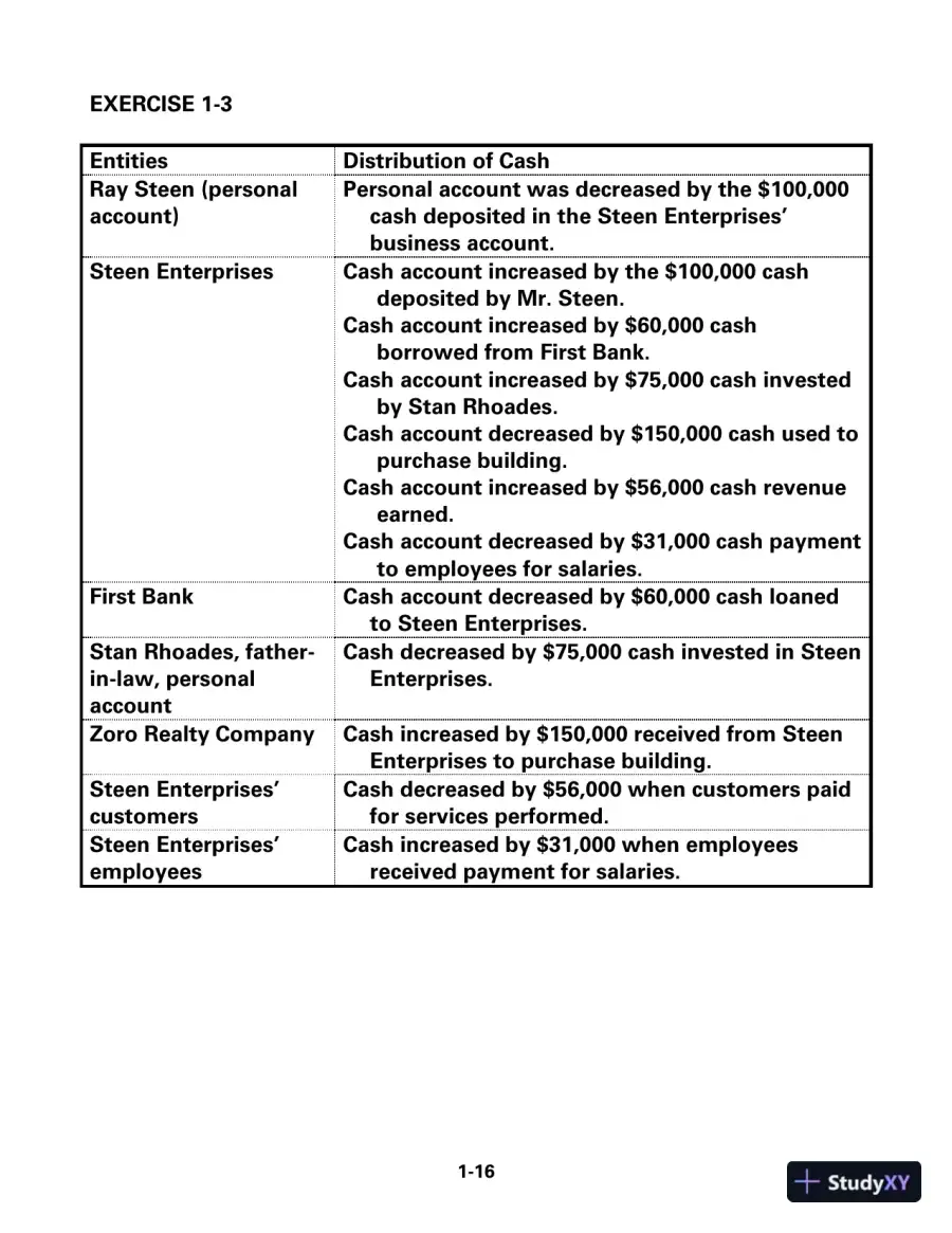 Survey of Accounting 4th Edition Solution Manual, page 11