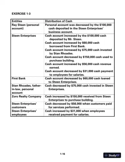 Survey of Accounting 4th Edition Solution Manual - Page 11 preview image