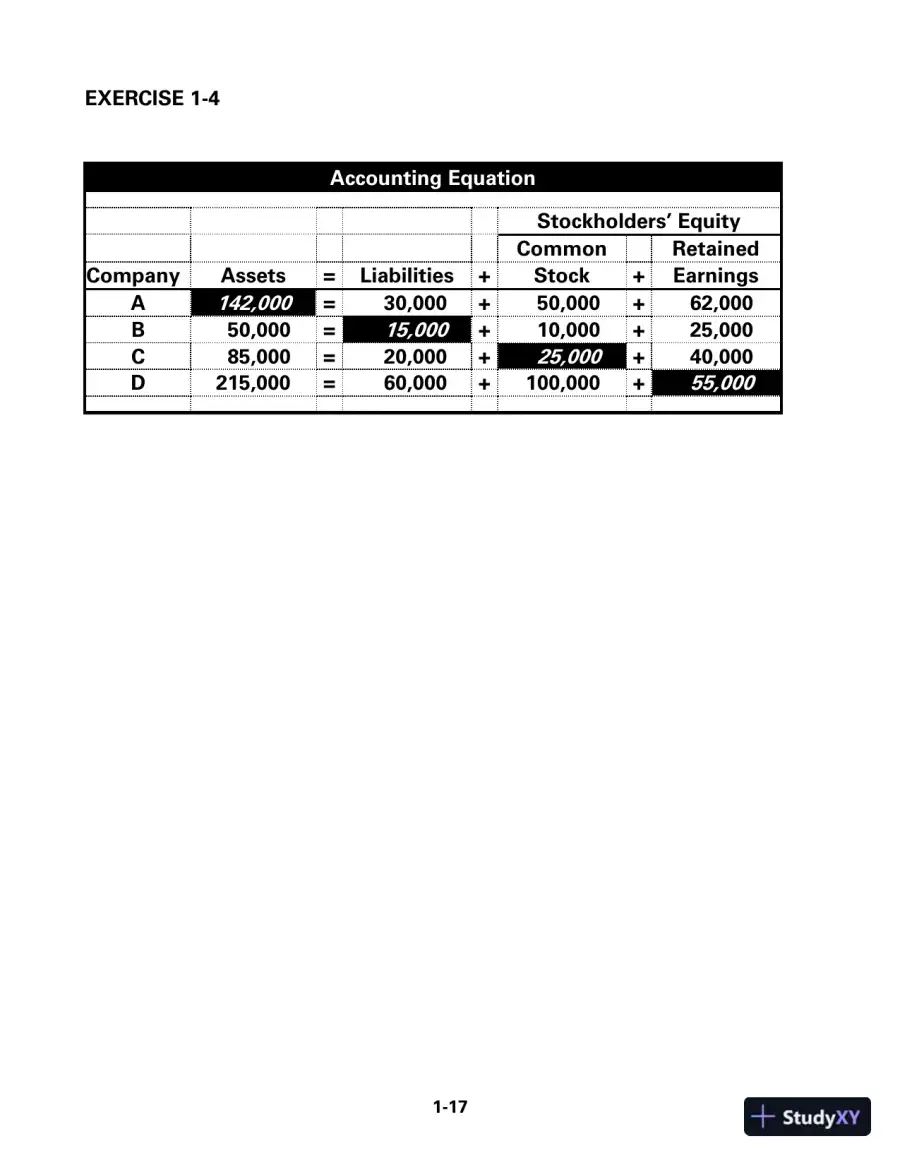 Survey of Accounting 4th Edition Solution Manual, page 12