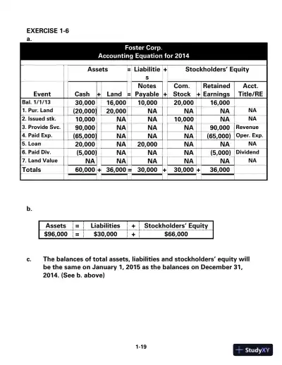 Survey of Accounting 4th Edition Solution Manual - Page 14 preview image