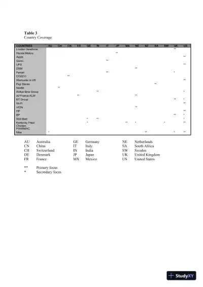 Strategy, 4th Edition Class Notes - Page 12 preview image