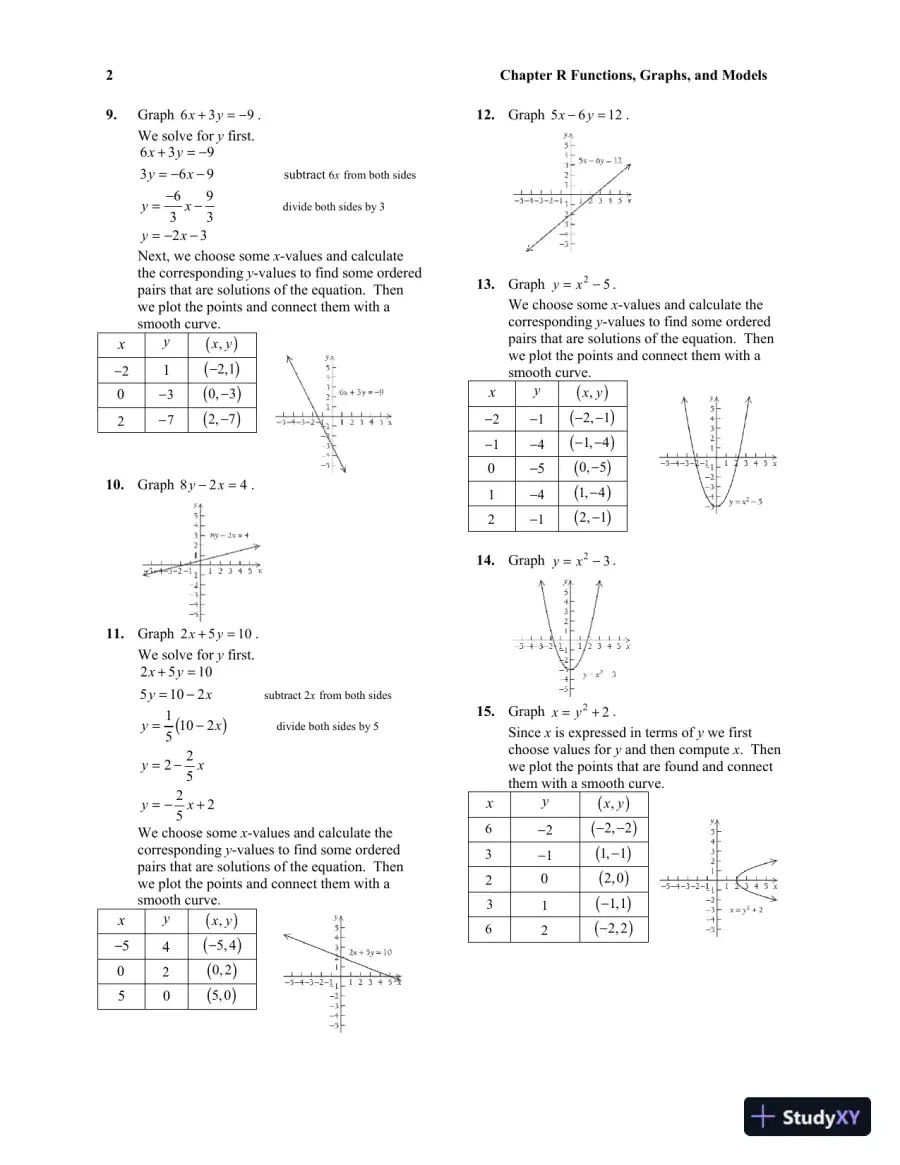 Solution Manual for Calculus and Its Applications, 11th Edition, page 6